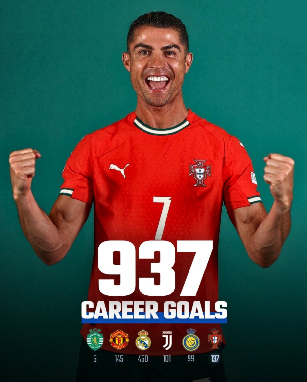 CR7 hướng tới cột mốc 1k bàn thắng: Huyền thoại 40 tuổi chỉ còn cách 63 bàn